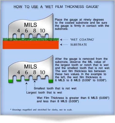 liquid film thickness measurement techniques|dry film thickness vs wet.